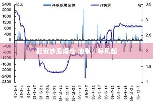 配资炒股爆仓 油脂：等风起