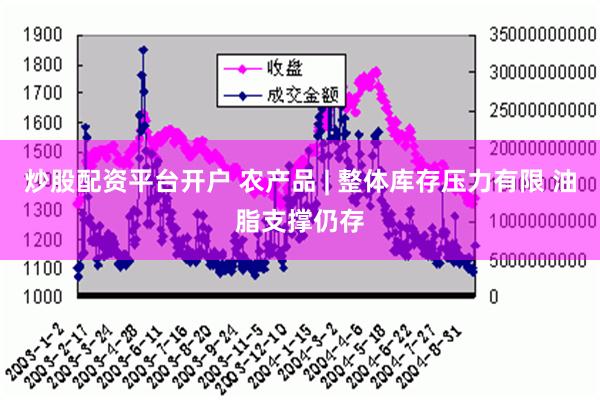 炒股配资平台开户 农产品 | 整体库存压力有限 油脂支撑仍存