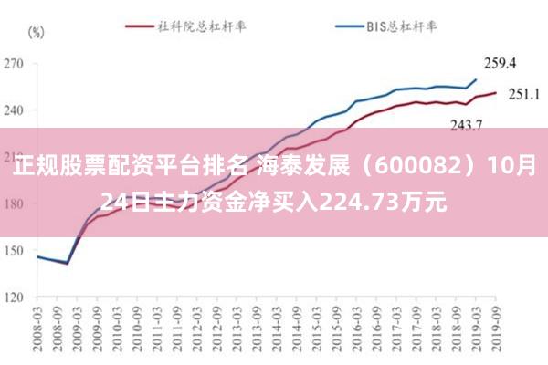 正规股票配资平台排名 海泰发展（600082）10月24日主力资金净买入224.73万元