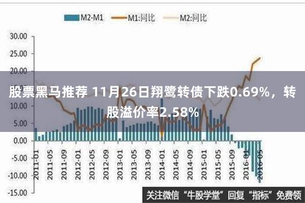 股票黑马推荐 11月26日翔鹭转债下跌0.69%，转股溢价率2.58%