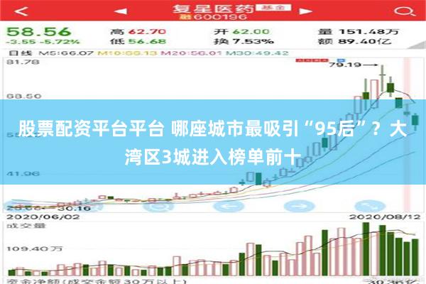 股票配资平台平台 哪座城市最吸引“95后”？大湾区3城进入榜单前十