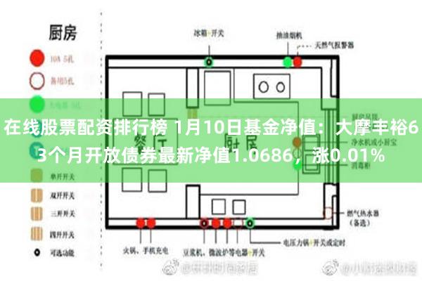 在线股票配资排行榜 1月10日基金净值：大摩丰裕63个月开放债券最新净值1.0686，涨0.01%