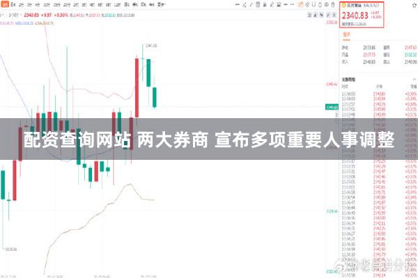 配资查询网站 两大券商 宣布多项重要人事调整